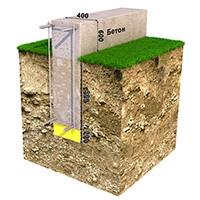 Ленточный фундамент